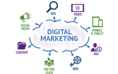 digital-marketing-strategies